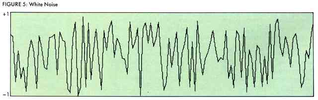 FIGURE 5:White Noise