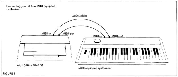 FIGURE 1